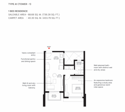 Sobha Aurum Sector 36 Greater Noida – Luxury 1, 2, 3, 4 BHK Apartments Near Pari Chowk & Jewar Airport