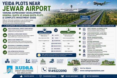 YEIDA Plots Guide: Kisan Quota, General Quota & Growth
